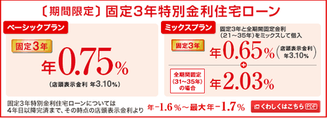 住宅ローン お借り替えをお考えのお客さま 三菱東京UFJ銀行