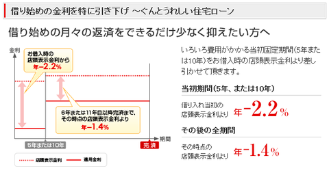 ぐんとうれしい住宅ローン