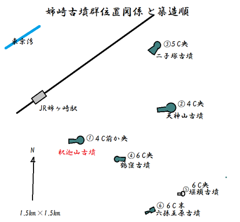 PNG anesakikofungun to ichikankei
