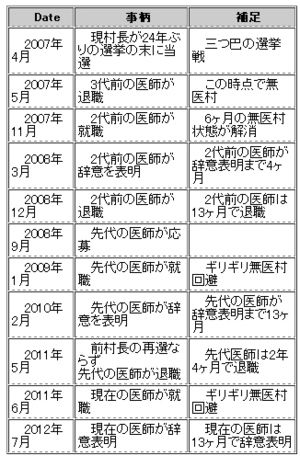 9699576-1