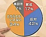 55