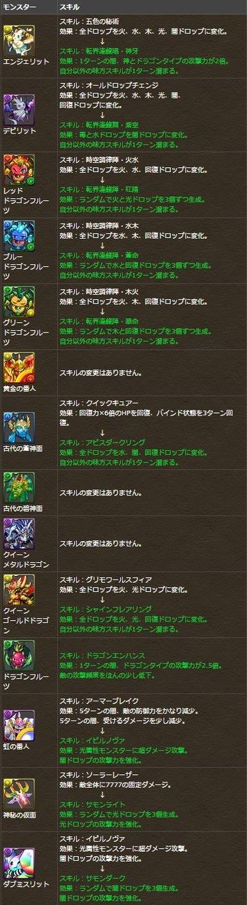 【パズドラ】 908