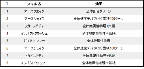 ノーム攻撃パターン