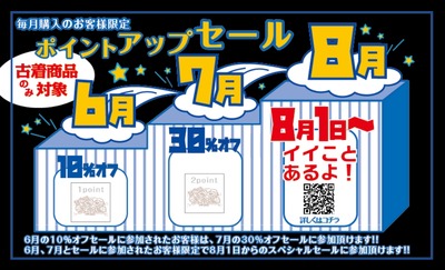 ポイントアップセールチケット