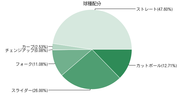 ori-maeda-chart
