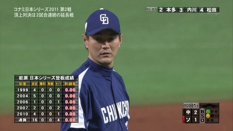 岩瀬　日本シリーズ　防御率