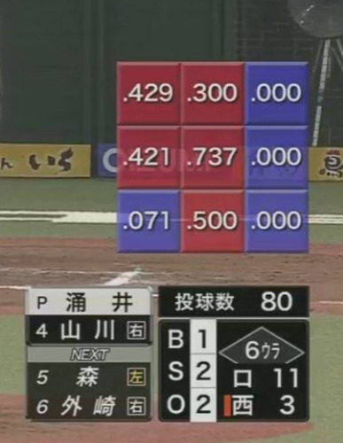 山川穂高さん、無事和製アダムダンと化す