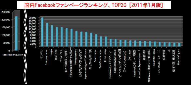 TOP30