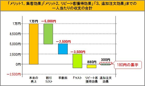 一人当たりの・・・合計2