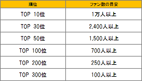 順位の抜粋