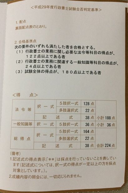 行政 書士 試験 合格 発表