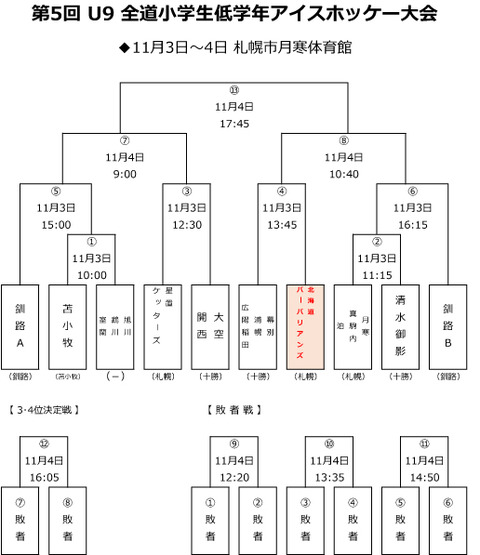 U9全道