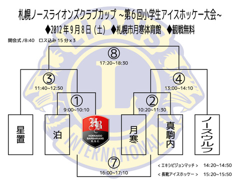 6thノースライオンズCup
