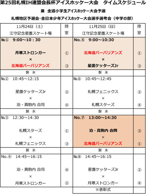 25th札幌IH連盟会長杯