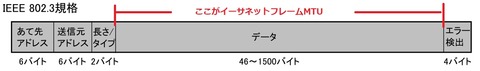 イーサネット1