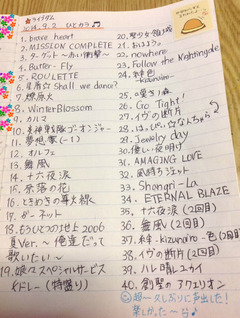 BlogPaint