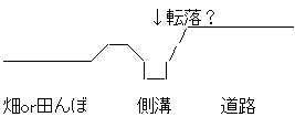 側溝