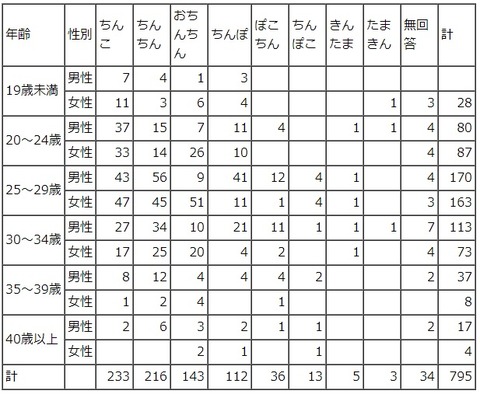 ちんちんアンケート