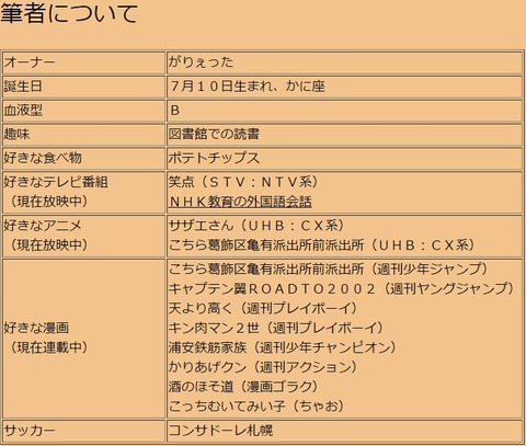 ビスケット画伯
