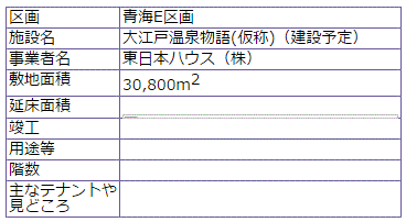 大江戸温泉物語