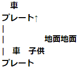 プレート無題