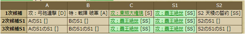 東照大権現