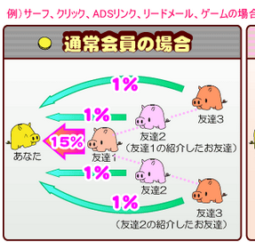 リードメール:商会
