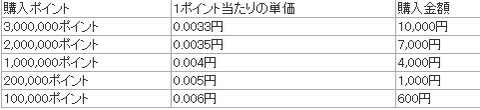 購入