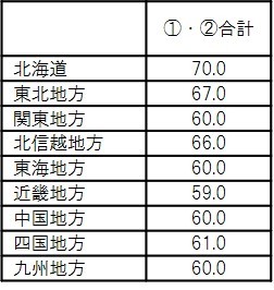 sub9