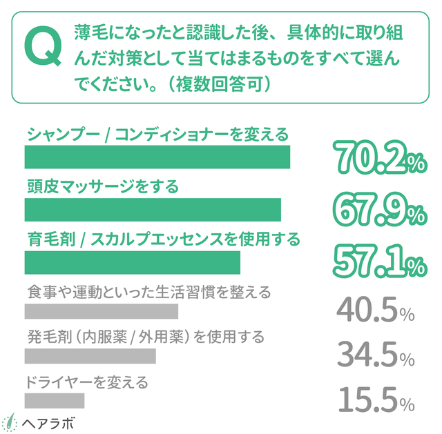 sub2