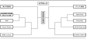 BEBE組合せ