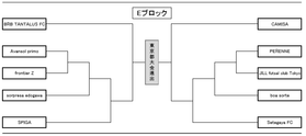 frontierZ組合せ