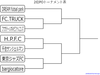 2位PO