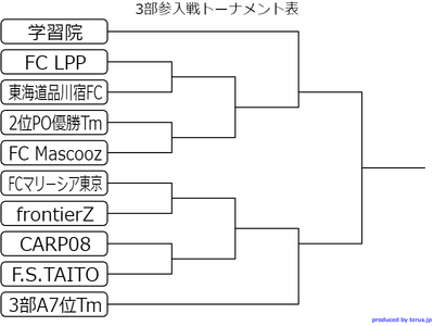 3位参入戦 (2)