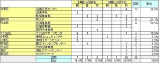 活動実績