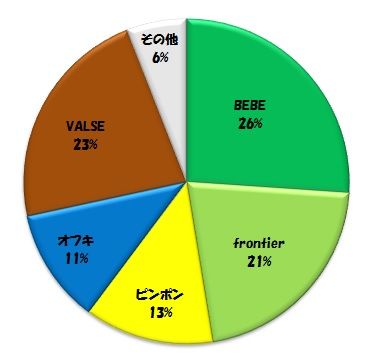 記事分類