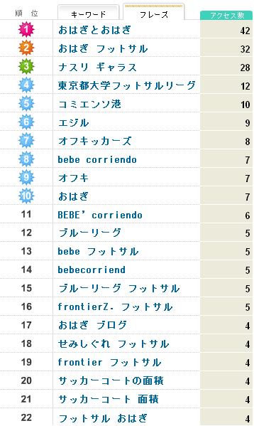 rank