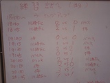 侍川崎ＦＣ結果