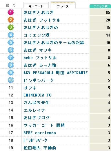 8月検索キーワード