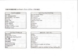 グループ分け①