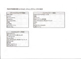 グループ分け②