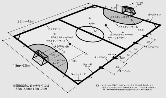 pitch