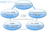 CSR�ؤμ���Ȥ�