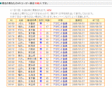 MYユーザー