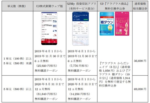 orningstar.co.jp_company_release_pdf_pdf