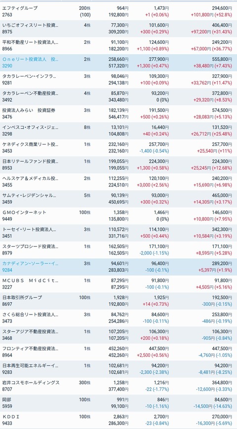 Fiリック_ - https___kabu.clicu_List.do