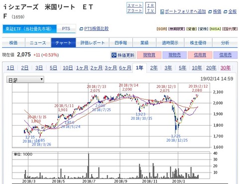 Fi.sbisec.co.jp_ETGate_