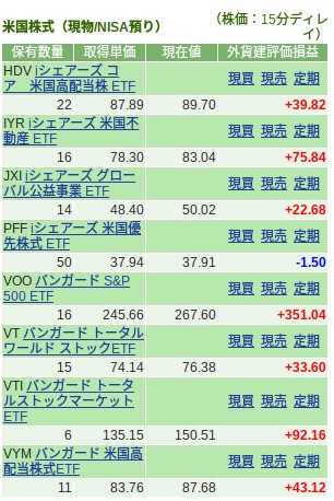 Firading0.sbisec.co.jp_bff_fbonds_BffAccountSummary.do