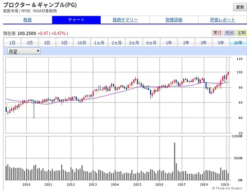 F証券株式取引_ - ht