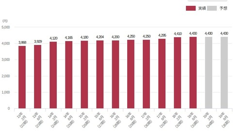 FireShot Cリテールファンド投資法人 - http__reit.com_i